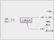 土壤組成