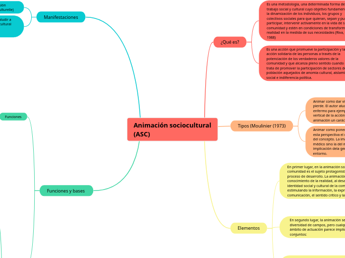 Animación sociocultural
(ASC)