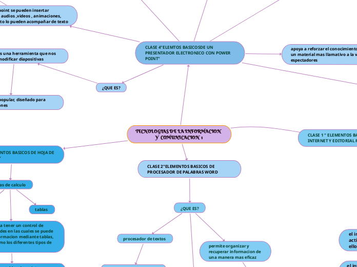 TECNOLOGIAS DE LA INFORMACION  Y  COMUNICACION  1