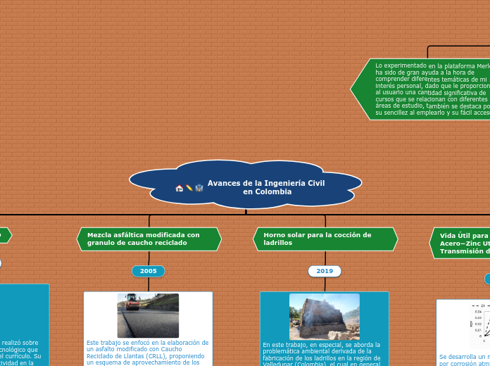 Avances de la Ingenieria Civil en Colombia