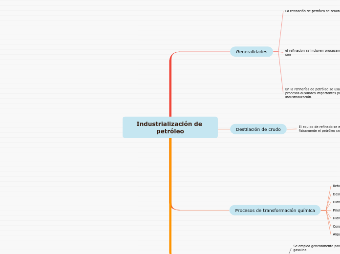 Industrialización de petróleo