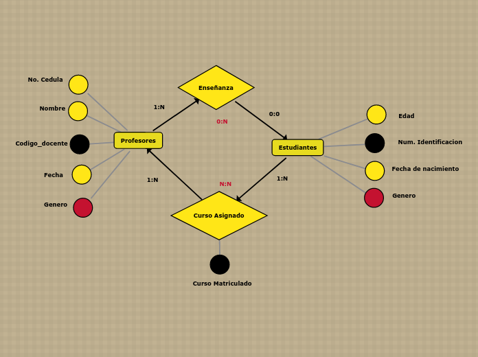 Plan Nacional de Desarrollo