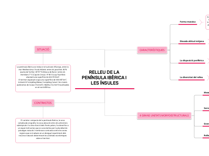 RELLEU DE LA PENÍNSULA IBÈRICA I LES ÍNSULES