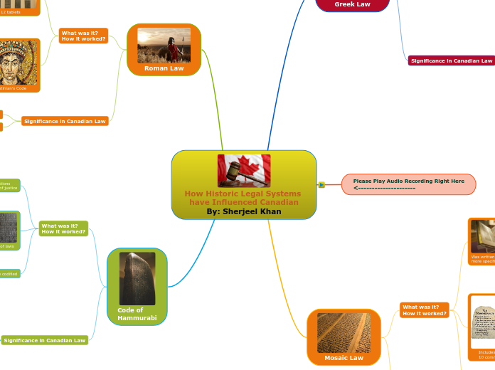 Sherjeel Khan How Historic Legal Systems have Influenced Canadian