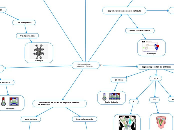Clasificación de Motores Térmicos
