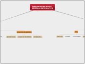 clasificación de los sistemas informaticos