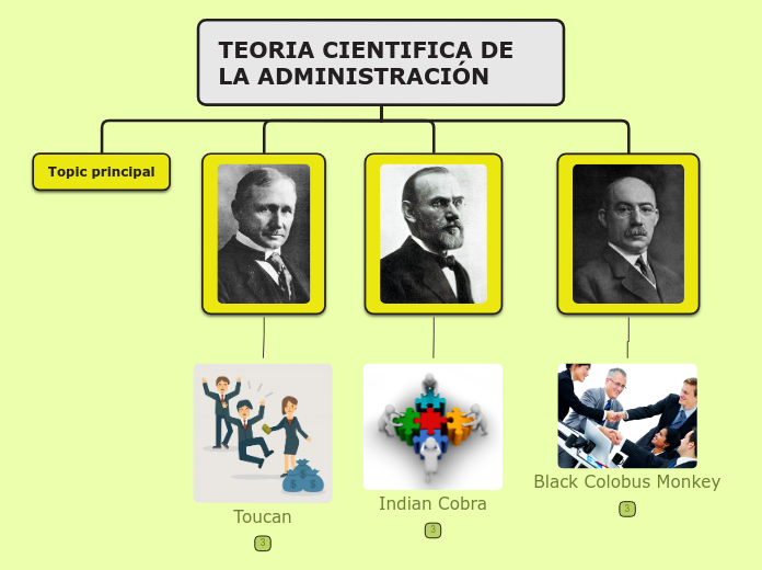 TEORIA CIENTIFICA DE LA ADMINISTRACIÓN