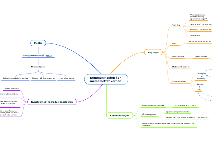 Kommunikasjon i en 
mediemettet verden