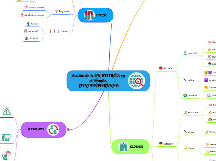 Acción de la ONTOLOGÍA en el Mundo CONTEMPORÁNEO