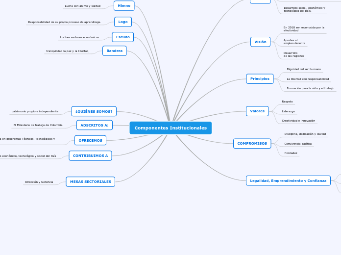 Componentes Institucionales