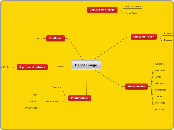 Mindmap 2 Rezzonico