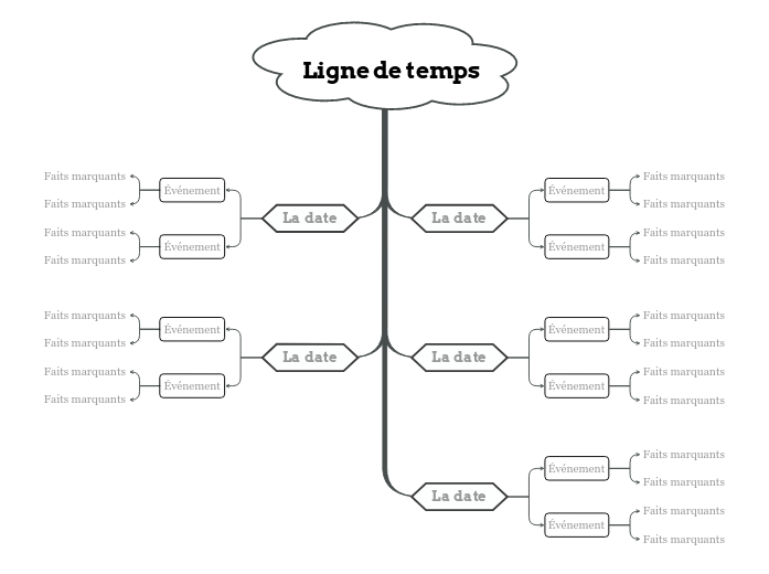 Chronologie - Simple