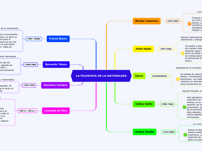 LA FILOSOFIA DE LA NATURALEZA