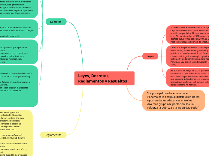 Leyes, Decretos, Reglamentos y Resueltos  