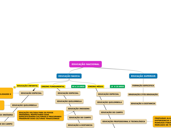 EDUCAÇÃO NACIONAL