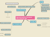 Sample Mind Map