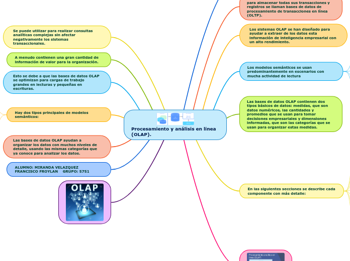 Procesamiento y análisis en línea (OLAP).