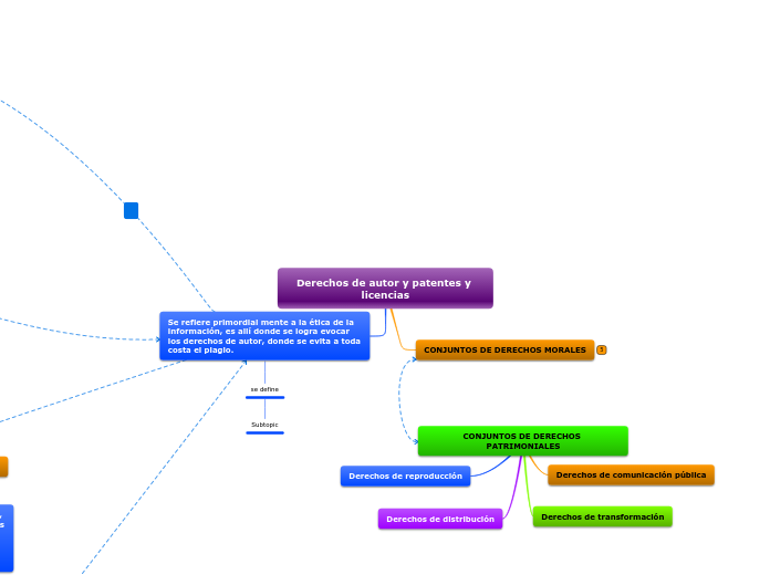  exposición (Derechos de autor, Propiedad Intelectual, Licencias - Elaboración de trabajos escritos)