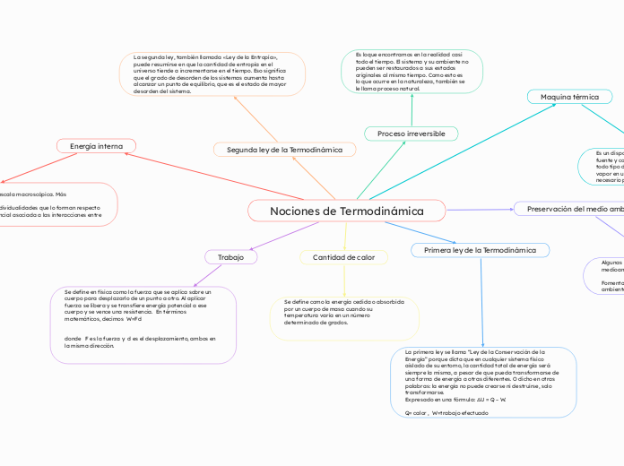 Nociones de Termodinámica