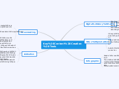 Mini Project concept mapping