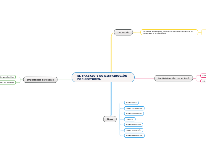 EL TRABAJO Y SU DISTRIBUCIÓN POR SECTORES.