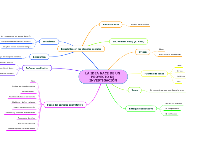 LA IDEA NACE DE UN PROYECTO DE INVESTIGACIÓN