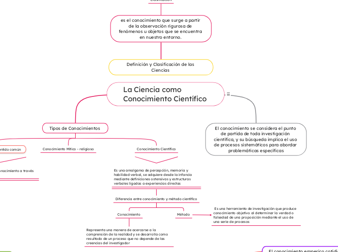 La Ciencia como Conocimiento Científico 3 (1)