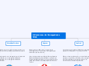 Diferencias de Navegadores Web