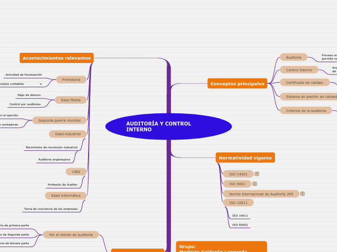 AUDITORÍA Y CONTROL INTERNO