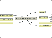 EL SEXENIO DEMOCRÁTICO