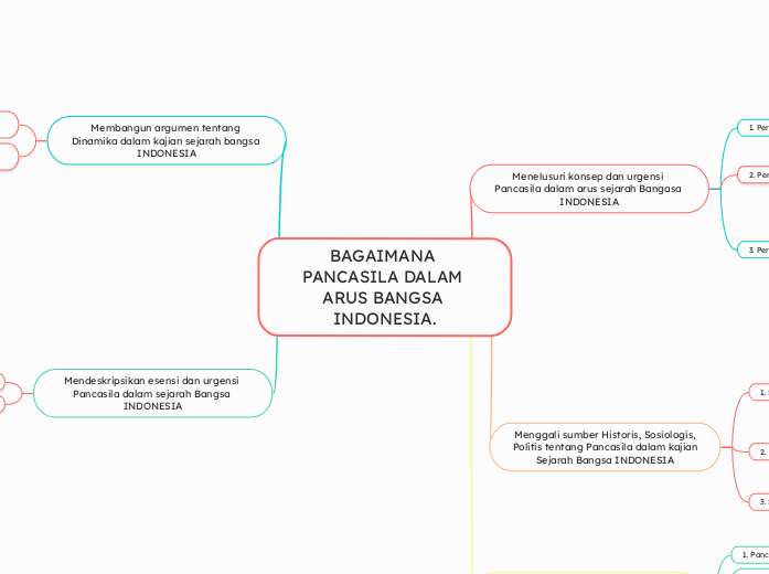 BAGAIMANA PANCASILA DALAM ARUS BANGSA INDONESIA.