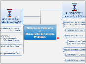 Métodos de EstimativaeMensuração de Serviços Prestados