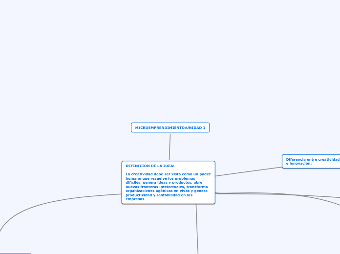 MICROEMPRENDIMIENTO:UNIDAD 1