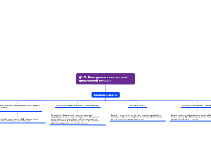§1.5. База данных как модель предметной области.