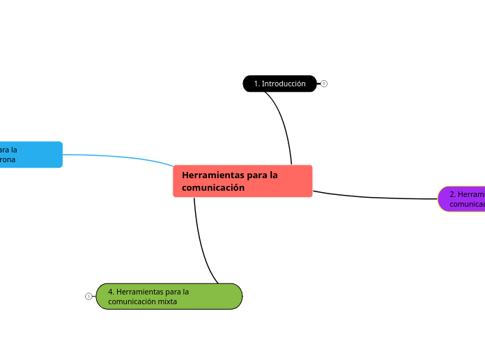 Herramientas para la comunicación 
