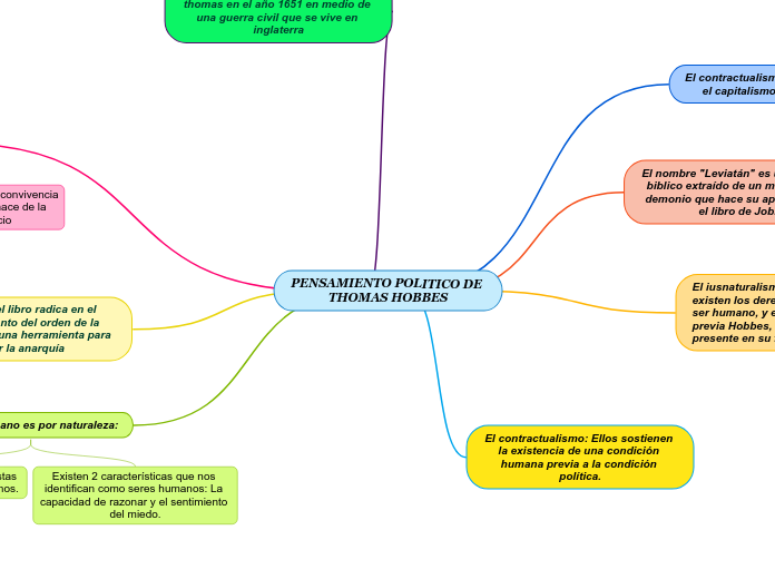 PENSAMIENTO POLITICO DE THOMAS HOBBES