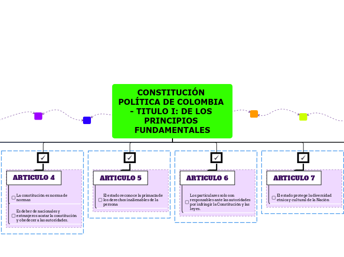 CONSTITUCIÓN POLÍTICA DE COLOMBIA - TITULO I: DE LOS PRINCIPIOS FUNDAMENTALES