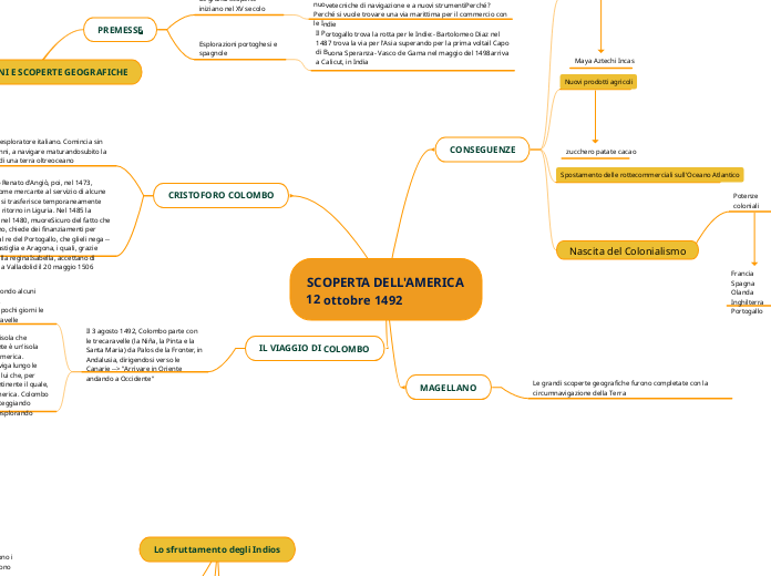SCOPERTA DELL'AMERICA        12 ottobre 1492