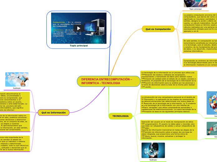 DIFERENCIA ENTRECOMPUTACIÓN – INFORMTICA - TECNOLOGIA