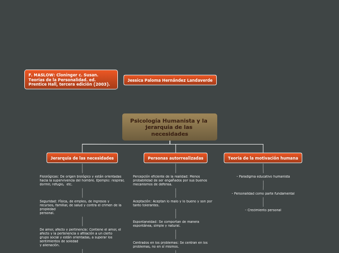 Psicología Humanista y la jerarquía de las necesidades