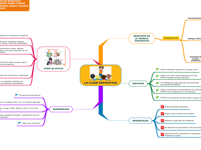 LA CLASE EXPOSITIVA