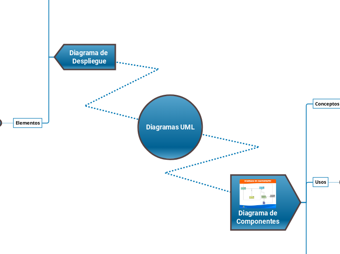 Diagramas UML