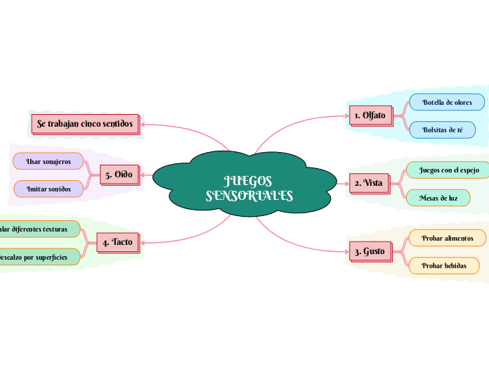 JUEGOS SENSORIALES