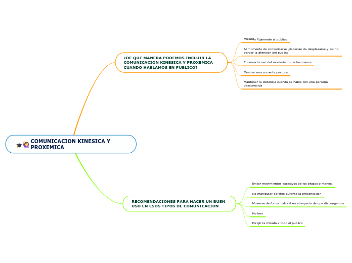 COMUNICACION KINESICA Y PROXEMICA