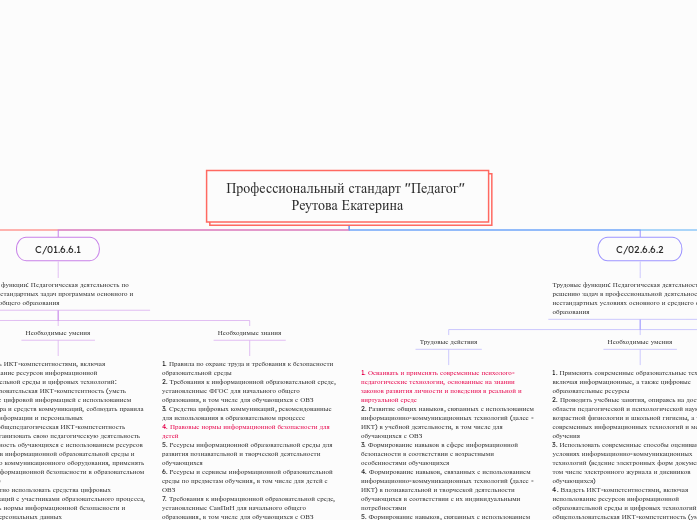 Профессиональный стандарт "Педагог" 
Реутова Екатерина