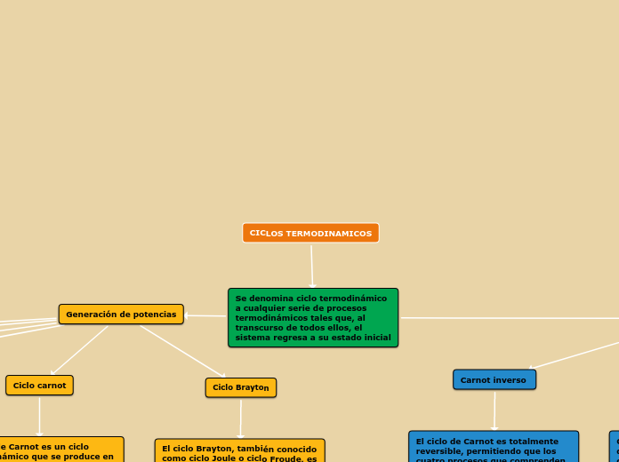 CICLOS TERMODINAMICOS