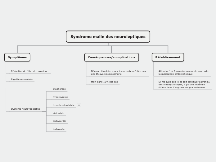 Syndrome malin des neuroleptiques