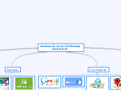 Graficación de mi PLE