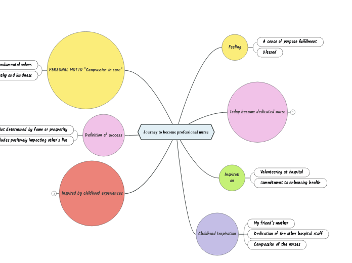 MINDMAP