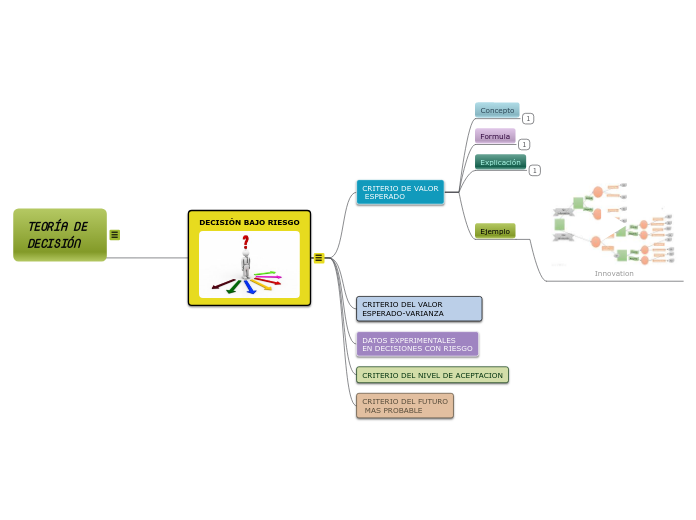 TEORÍA DE DECISIÓN